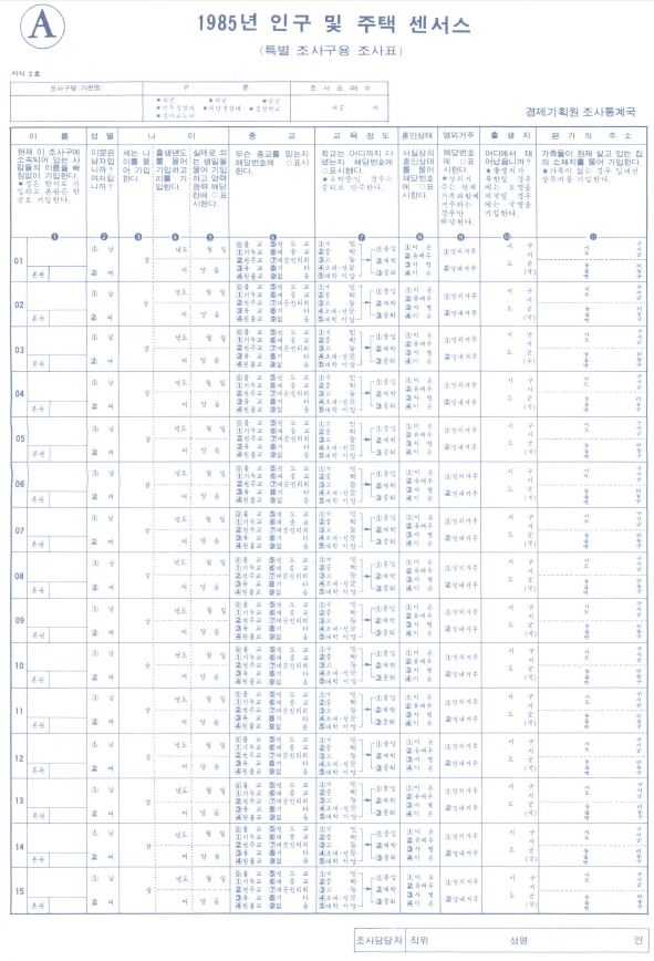 (1985년) 인구 및 주택 센서스 : 특별조사구용 조사표 [전자파일]