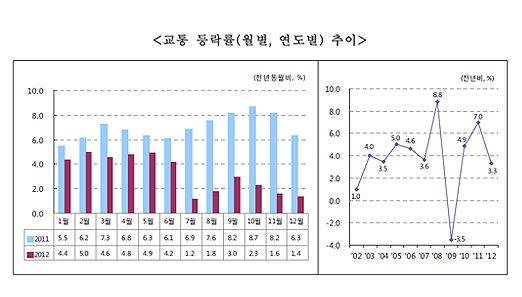 하나의 원문만 등록된 경우 - 바로보기 화면